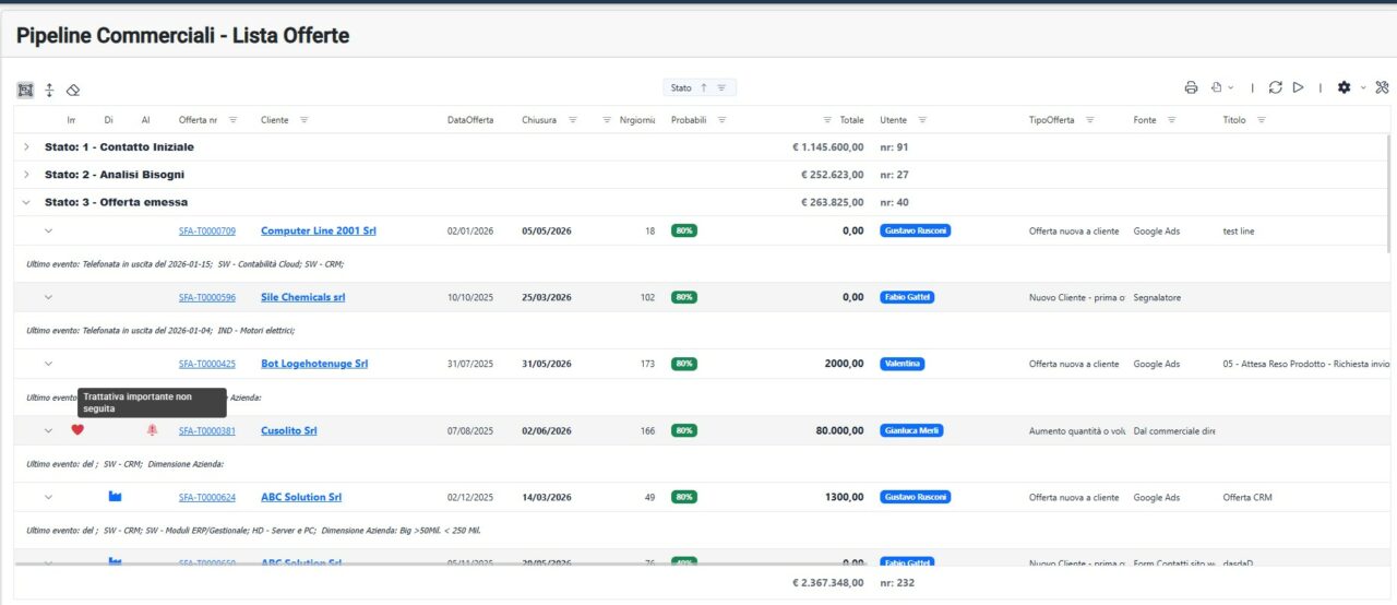 CRM – Pipeline | Onesolution Software